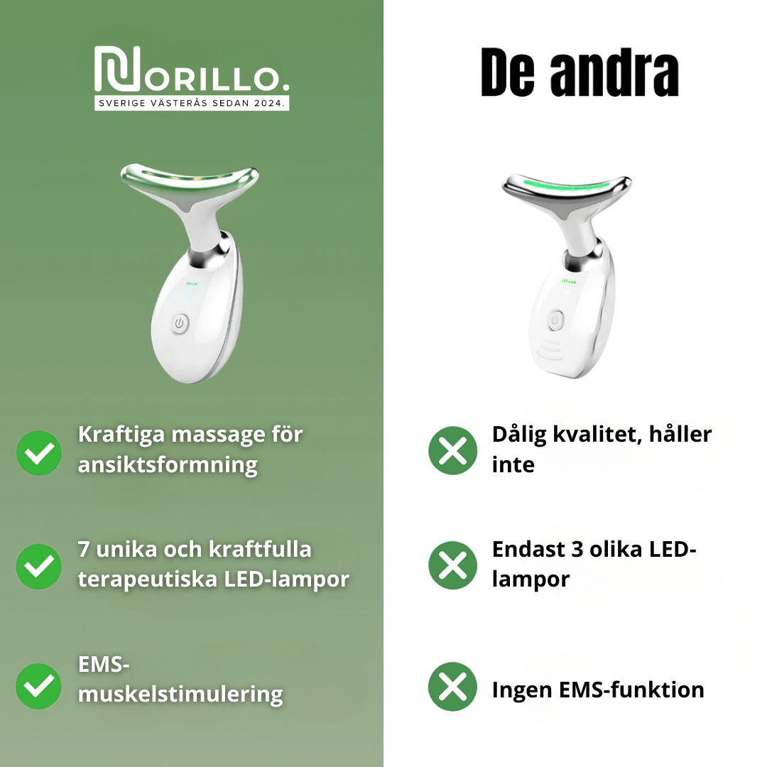 Norillo™ – Reducerar Fina Linjer & Dubbelhaka Hemifrån