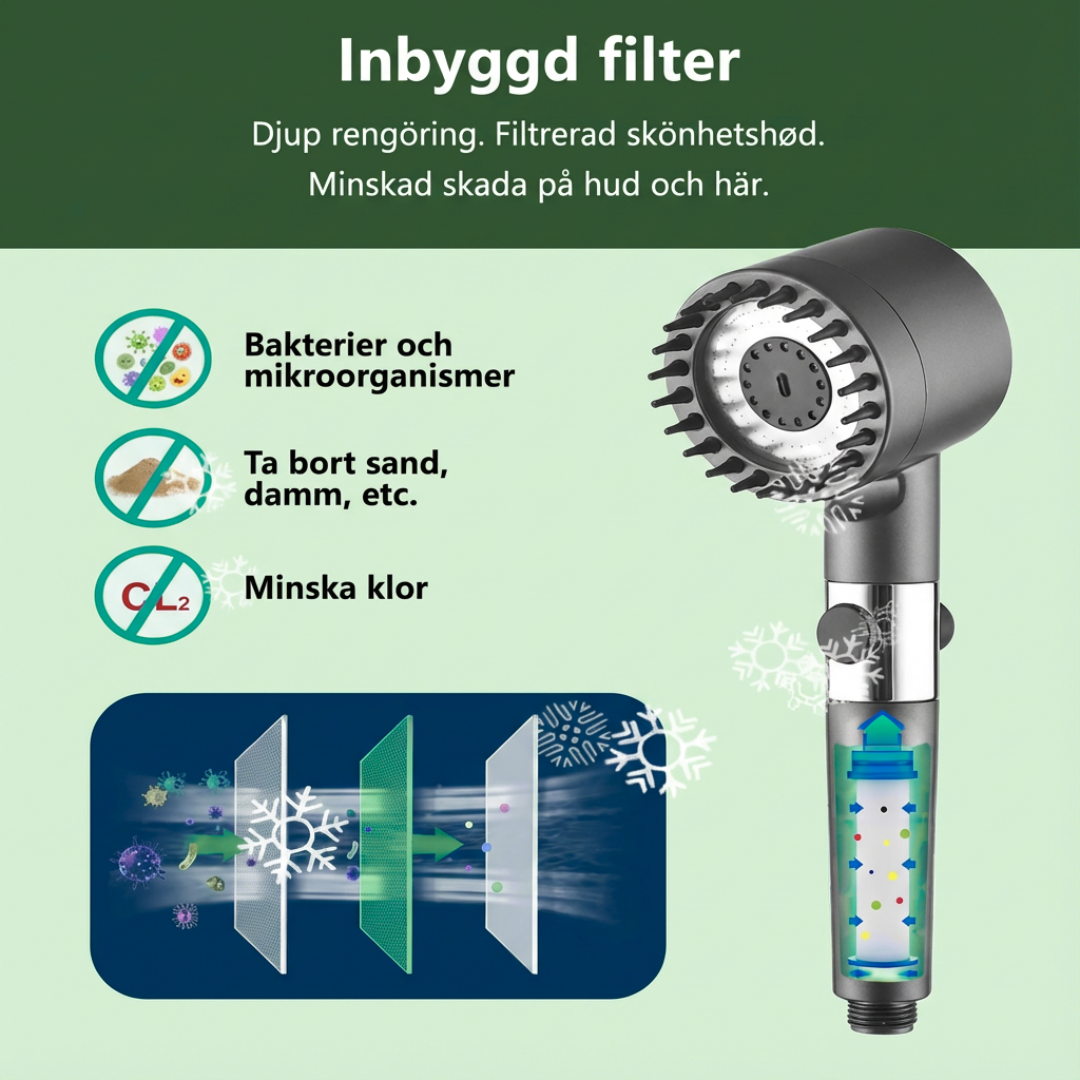 Norillo™ – Duschhuvud med massage, 3-stegs tryck och renande vattenfilter
