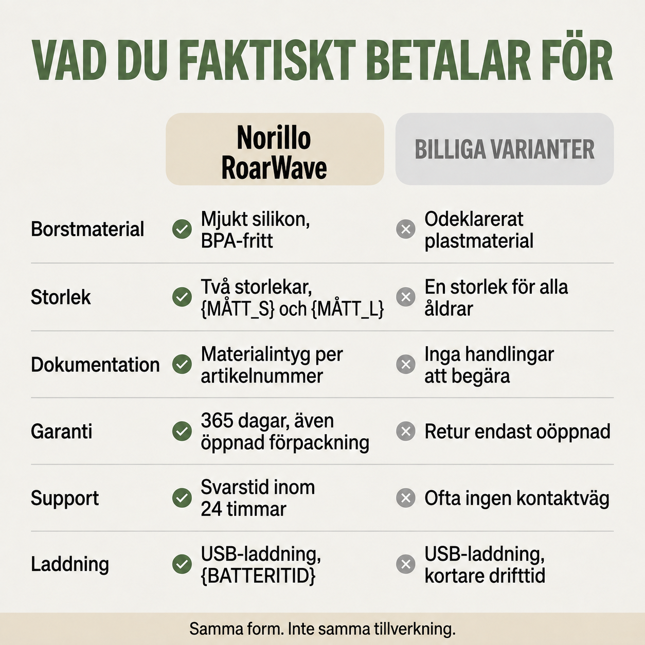 Norillo® – RoarWave – Barntandborste 3–8 år för lugnare kvällar