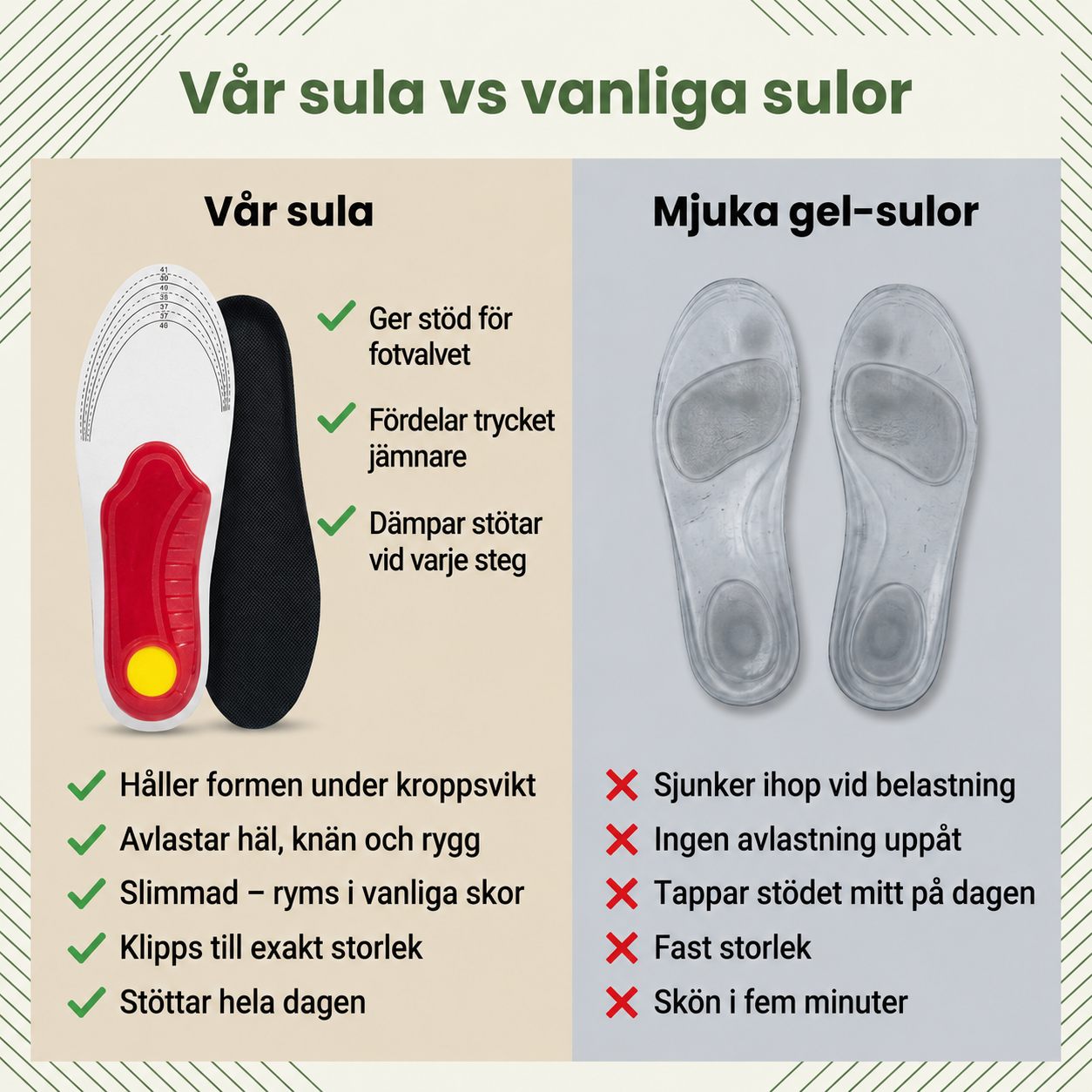 Norillo® – StepFirm – Fasta inläggssulor som stöttar fotvalvet hela dagen