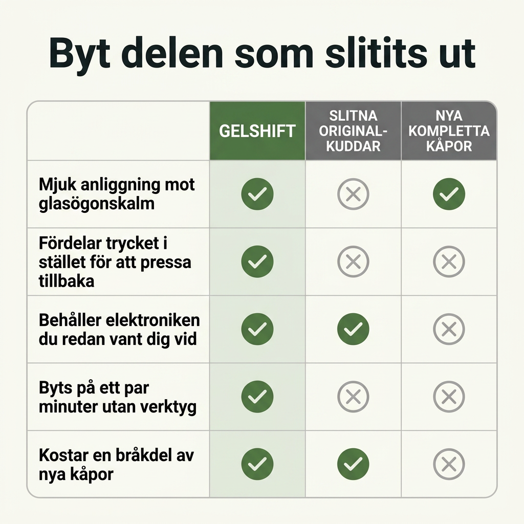 Norillo® – GelShift – Gelkuddar som gör hörselkåpor sköna igen