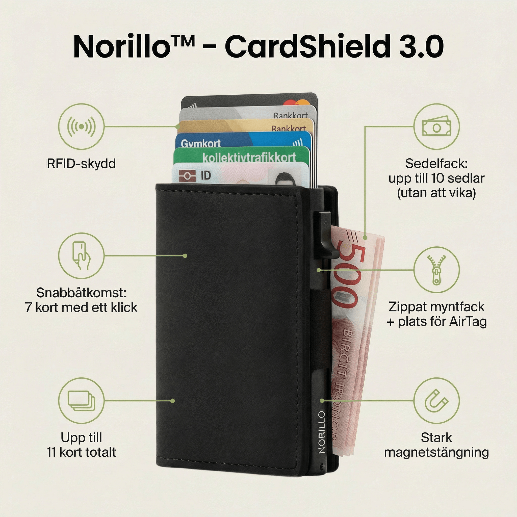 Norillo™ CardShield 3.0 – Slim plånbok med RFID-skydd