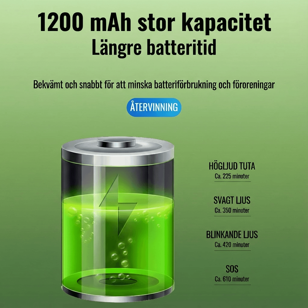 Norillo™ – 110 dB cykeltuta med långräckviddande framljus för nattkörning