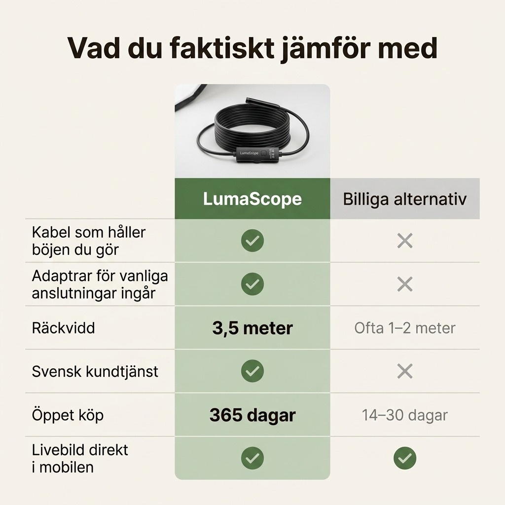 Norillo® – LumaScope – Inspektionskamera som visar det du inte ser