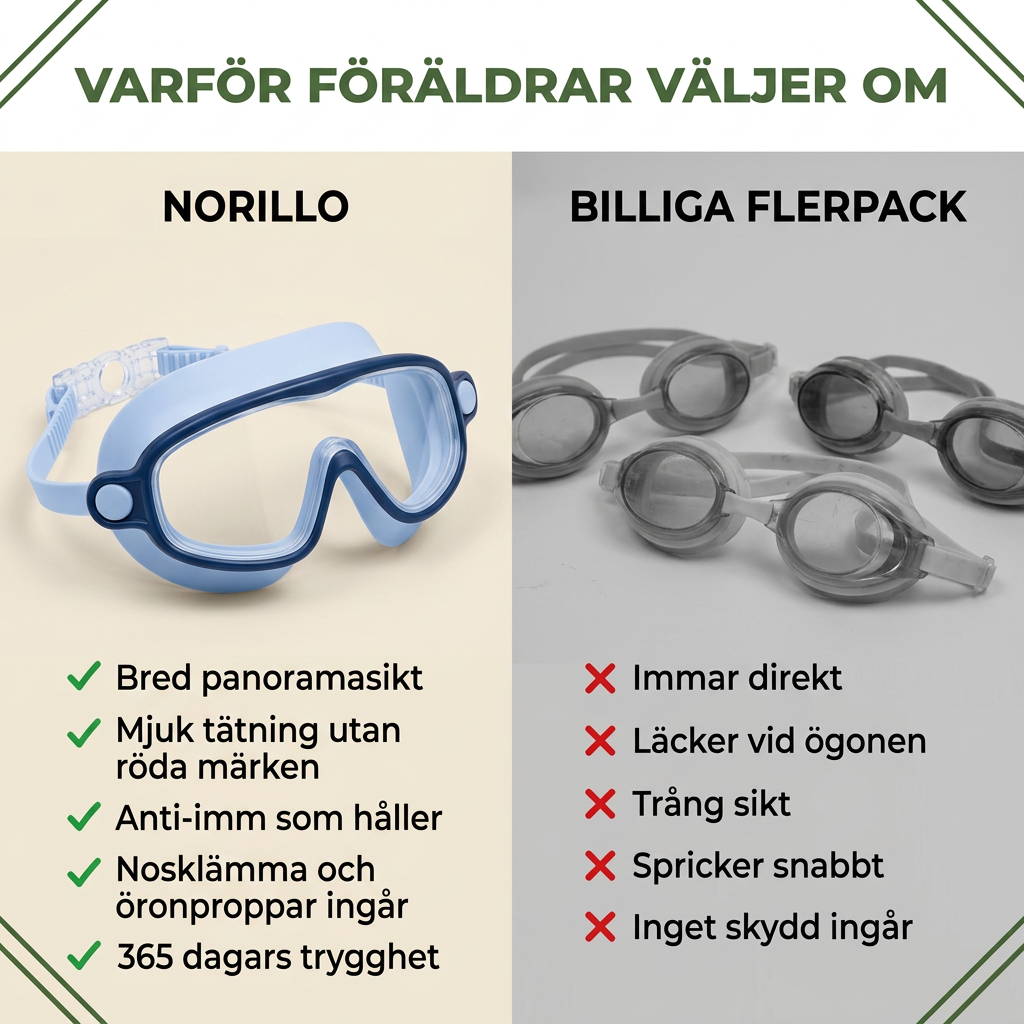 Norillo® – ClearDive – Barnsimglasögon som sitter kvar utan tovigt hå