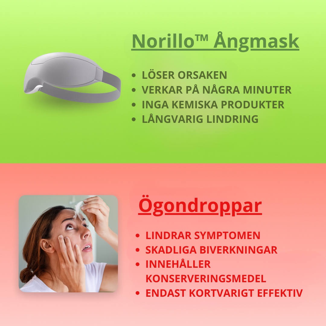 Norillo™ – Ångmask som återfuktar torra ögon på bara minuter
