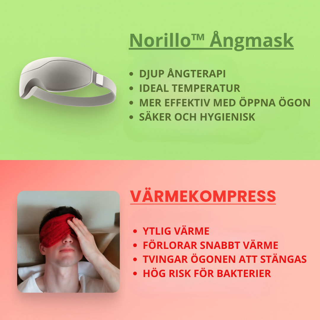 Norillo™ – Ångmask som återfuktar torra ögon på bara minuter