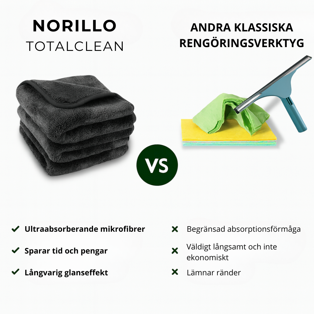 TotalClean - XXL Mikrofiberduk för kalkfria & rena ytor