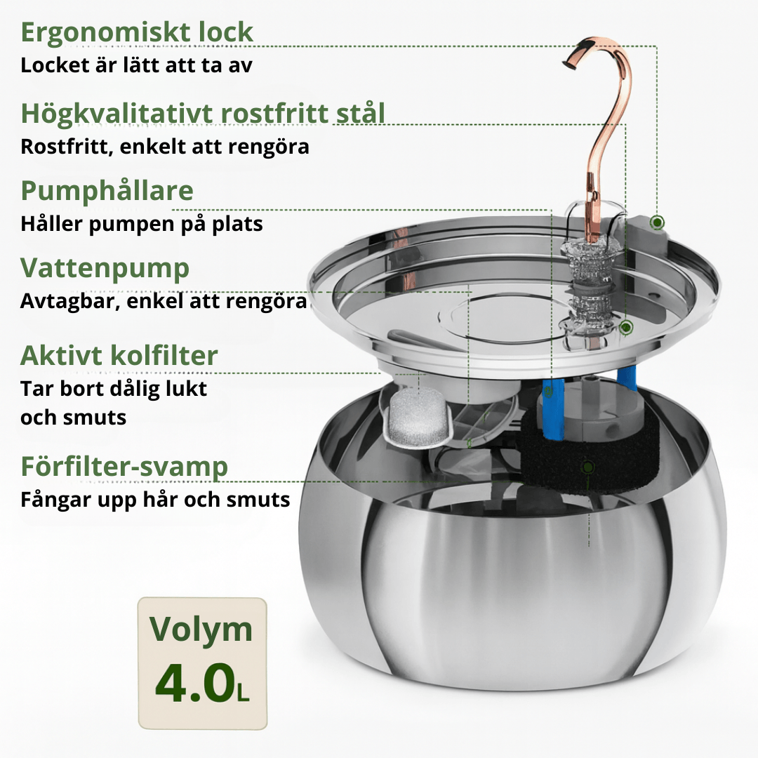 Norillo™ – Kattfontän i rostfritt stål som förebygger urinvägsproblem