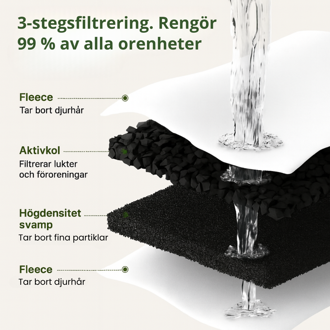 Norillo™ – Kattfontän i rostfritt stål som förebygger urinvägsproblem