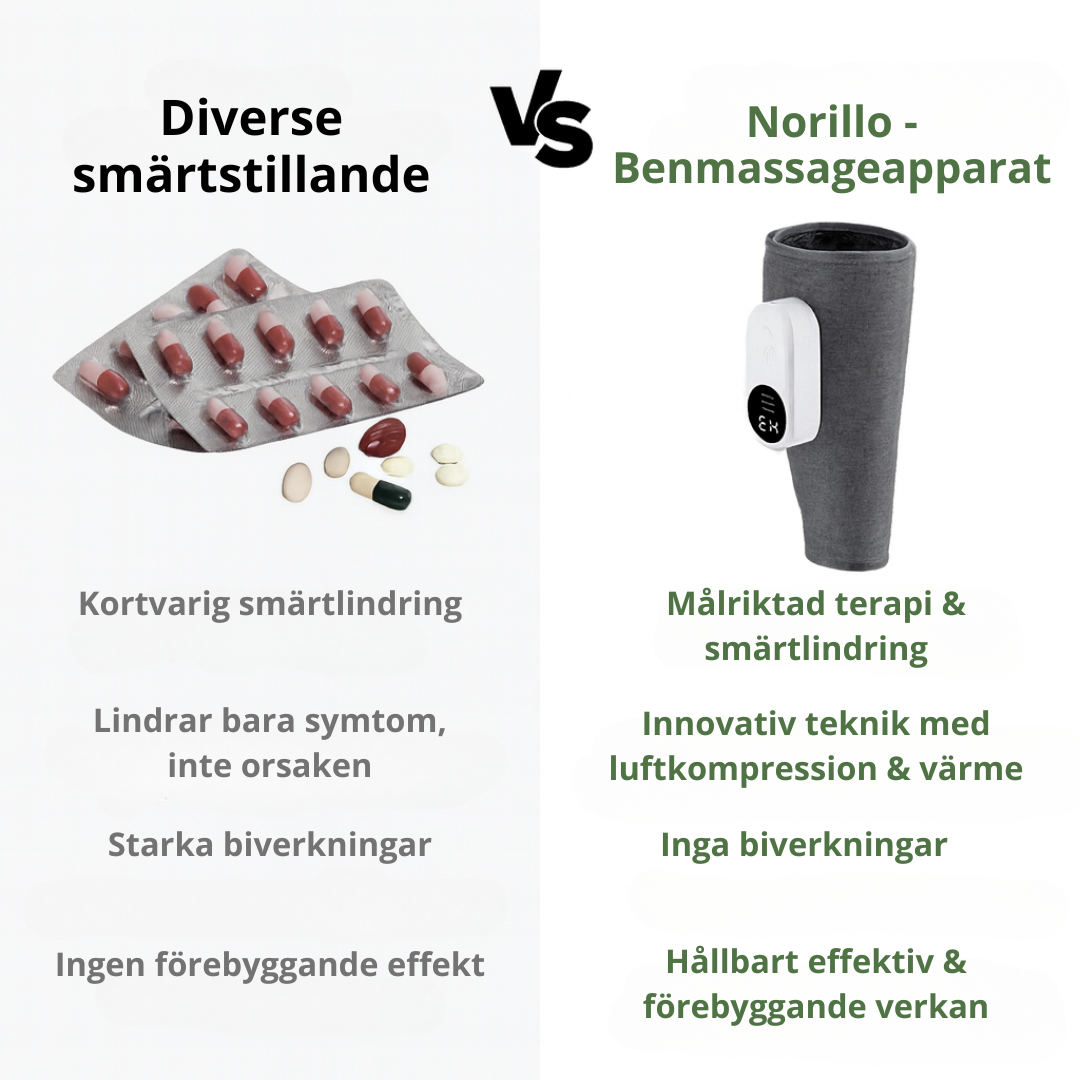 Norillo™ – Smärtlindring på 7 dagar | 3-i-1 Massage för ben & vader