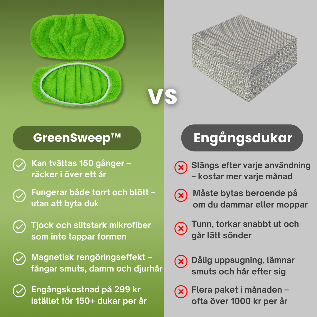 GreenSweep™ – Återanvändbar mopp för Swiffer | 2+2 GRATIS