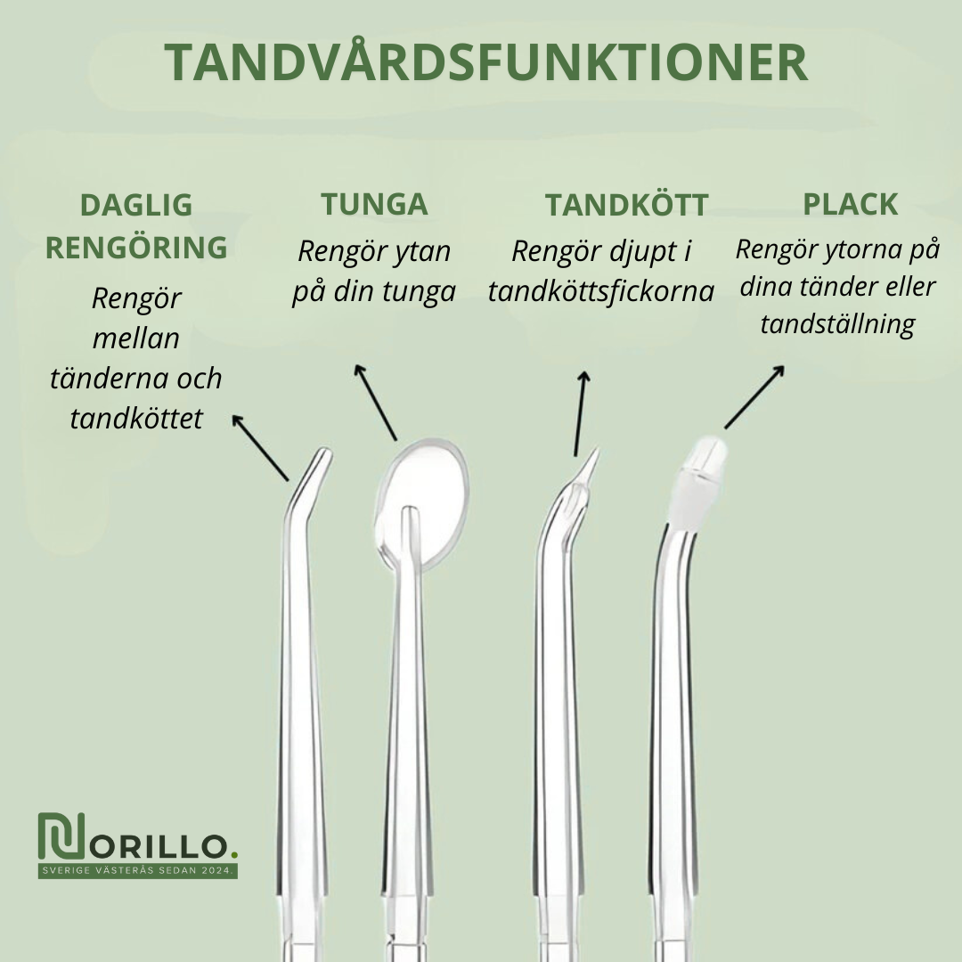 Norillo™ – Effektiv Pulsfloss som Förhindrar Plack, Irritation & bakterier i Tandköttet