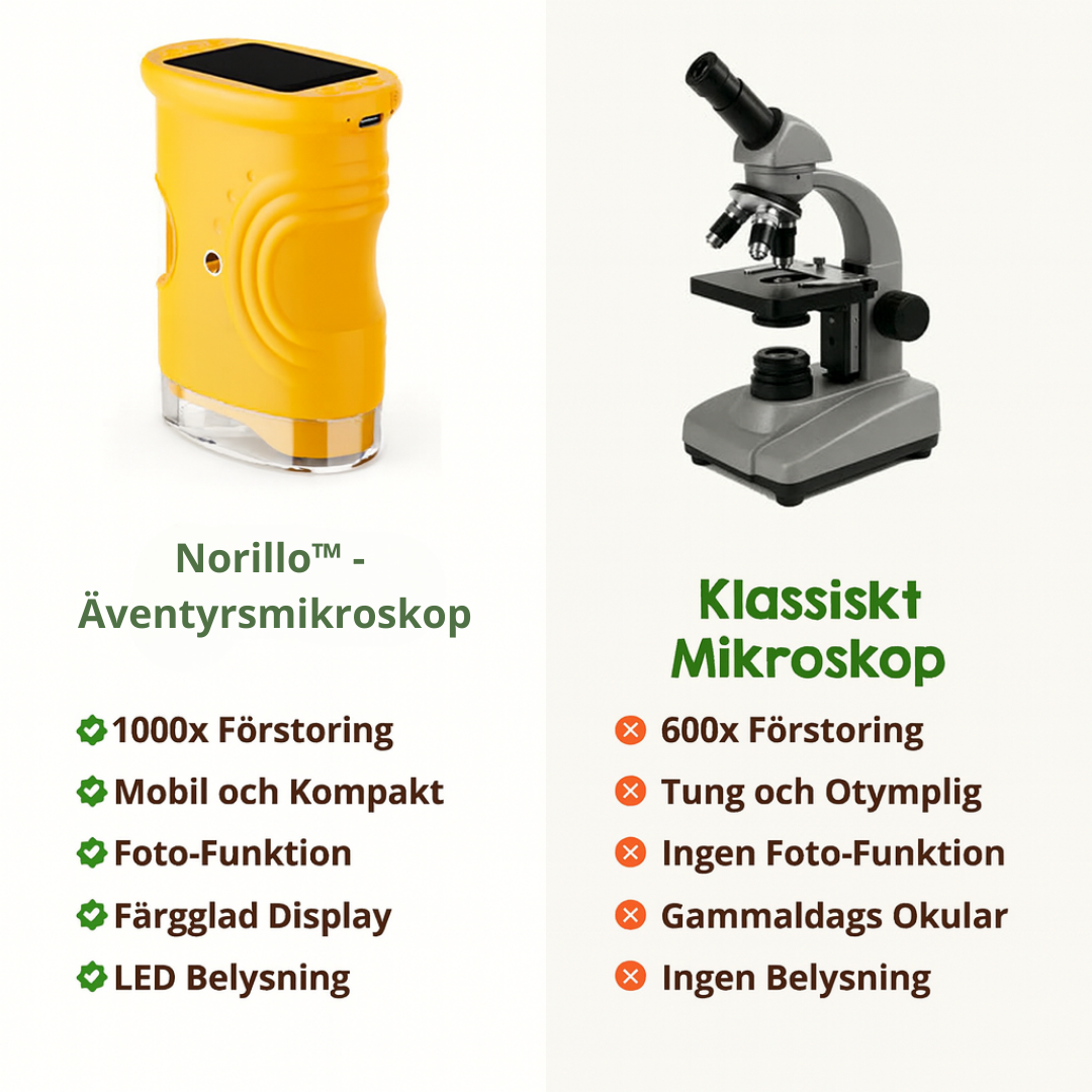 Norillo™ – Barnmikroskop med 1000x zoom & fotofunktion