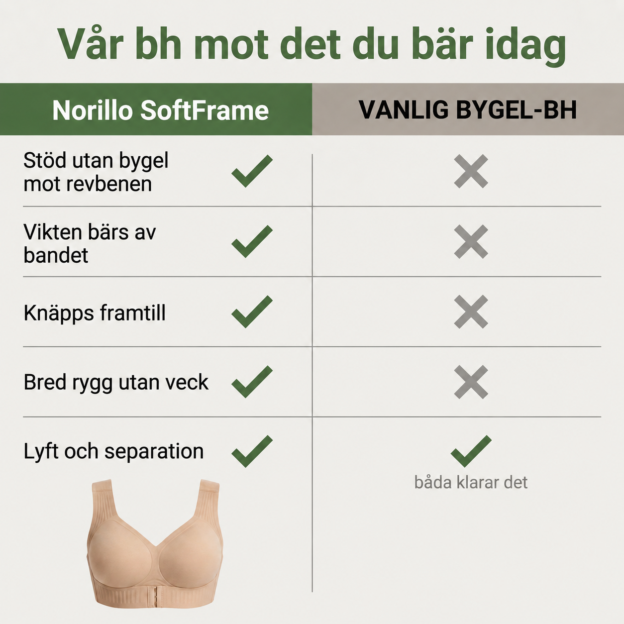 Norillo® – SoftFrame – Bygelfritt stöd och naturligt lyft hela dagen