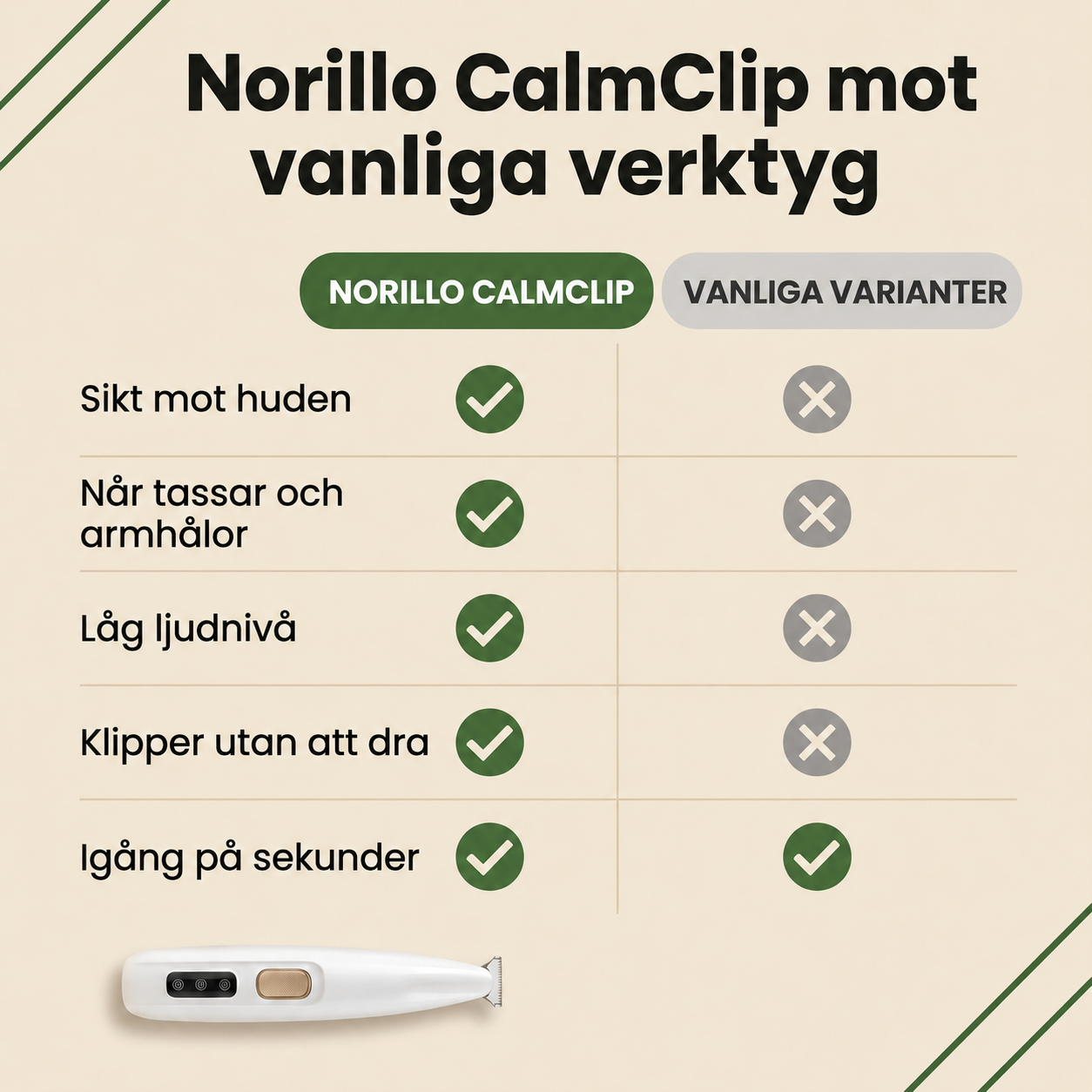 Norillo® – CalmClip – Skonsam trimmer för tassar, bakdel & små tovor