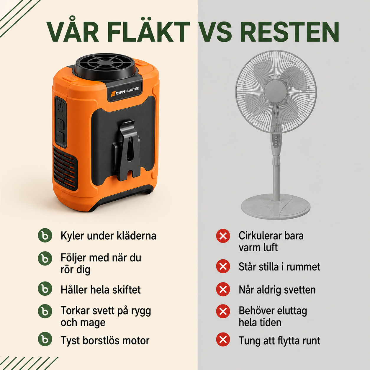 Norillo® – AirFäste – Bärbar arbetsfläkt som håller dig sval hela skiftet
