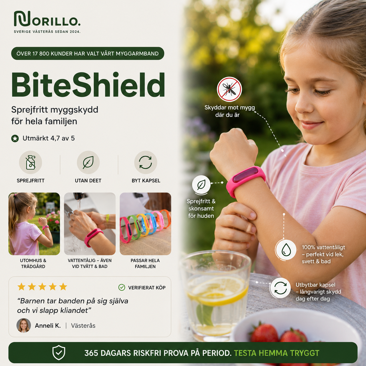 Norillo® – BiteShield – Myggarmband med naturliga oljor, laddningsbart