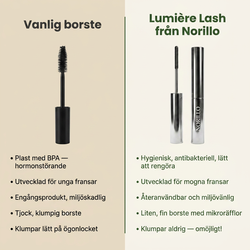 Lumière Lash™ – Mascara som ger 3–5x längre och fylligare fransar