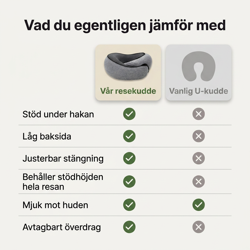 Norillo® – NestHold – Resekudde med hakstöd som stöttar när du somnar
