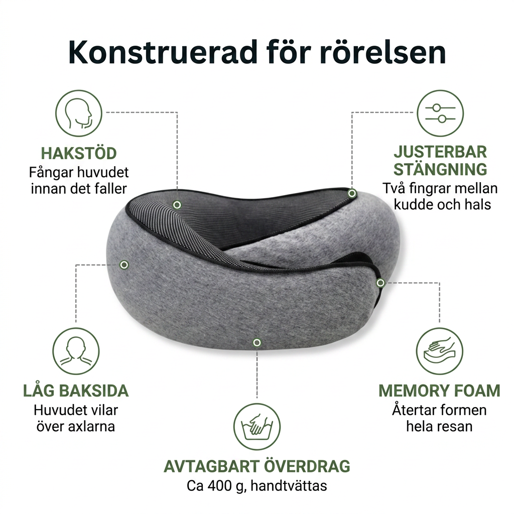 Norillo® – NestHold – Resekudde med hakstöd som stöttar när du somnar