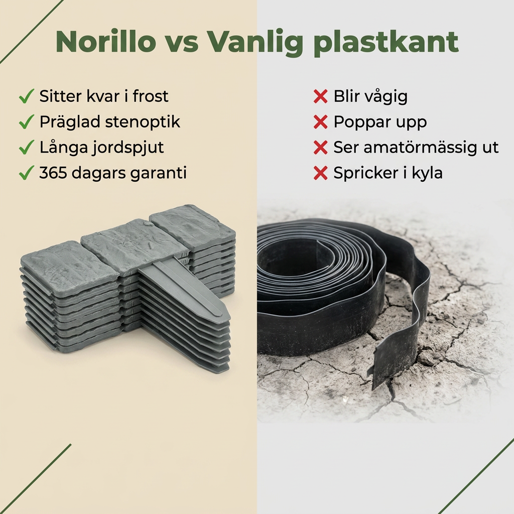 Norillo™ – Rabattkant i Stenoptik som Hindrar Gräs från att Krypa In