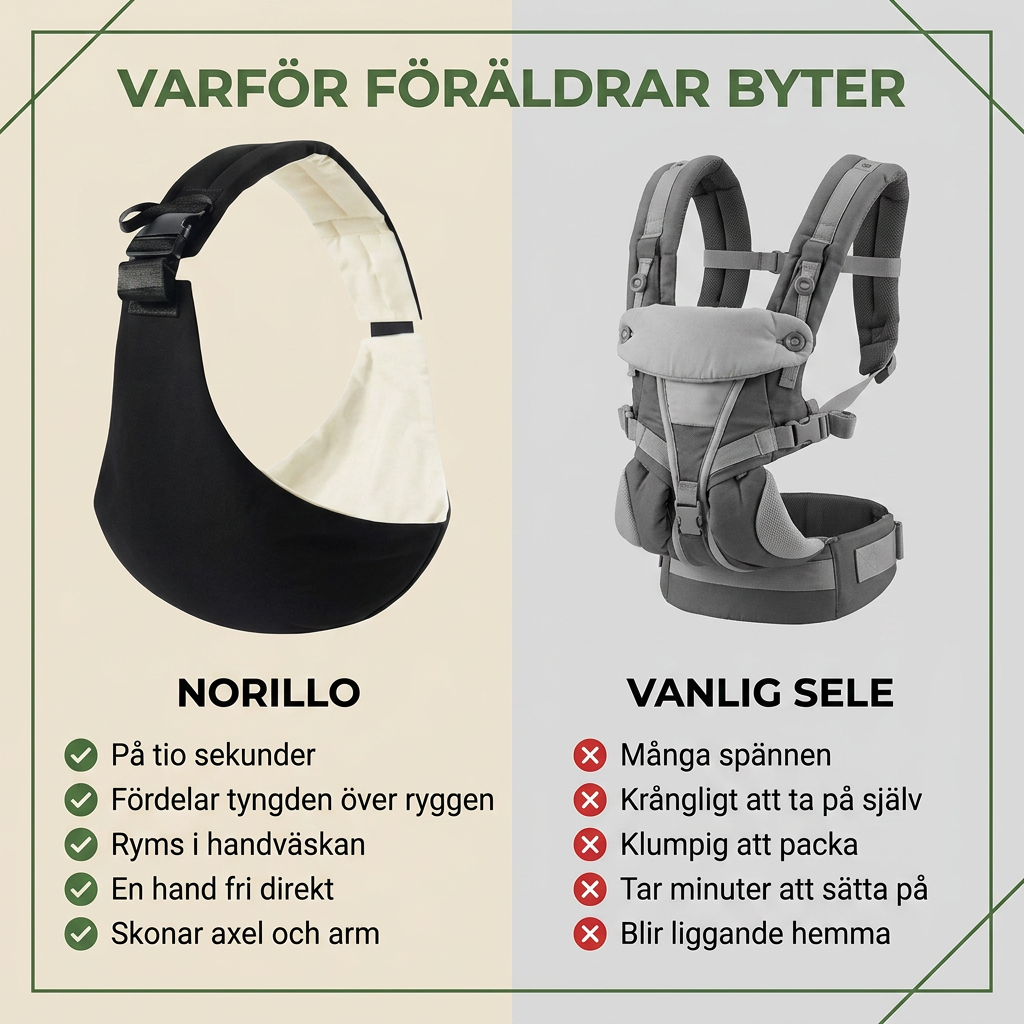 Norillo™ – Mjuk Bärsele som fördelar vikten och skonar ryggen