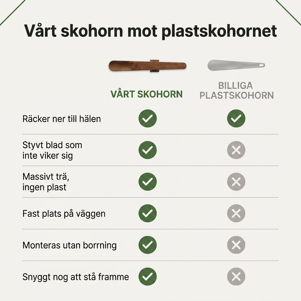 Norillo® – ClickHold – Långt skohorn i trä som klickar fast på väggen