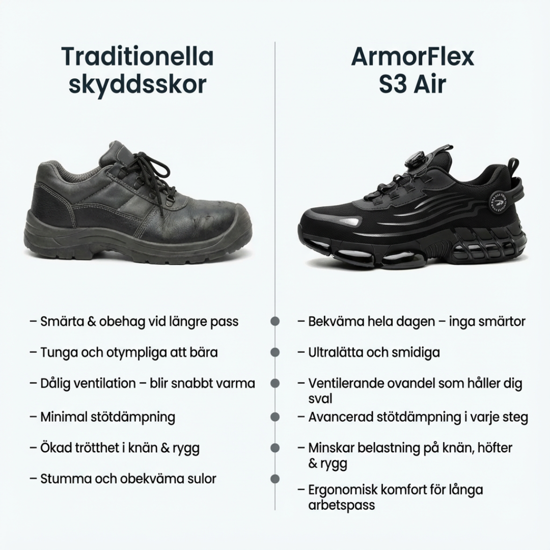 Norillo™ – ArmorFlex S3 Air – Ultralätta skyddsskor med stålhätta & vridspänne