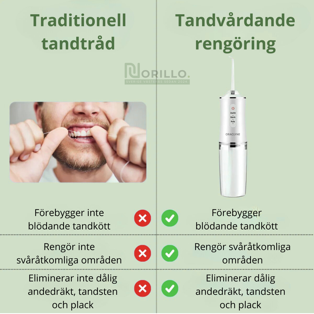 Norillo™ – Effektiv Pulsfloss som Förhindrar Plack, Irritation & bakterier i Tandköttet